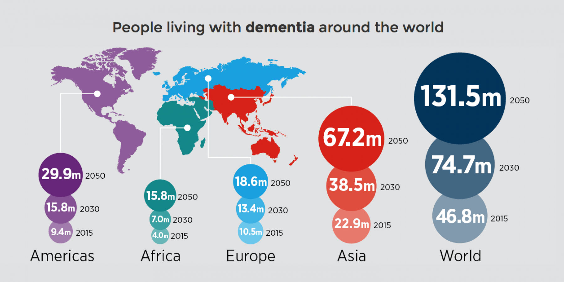 World Alzheimer Report 2015 launched NCD Alliance